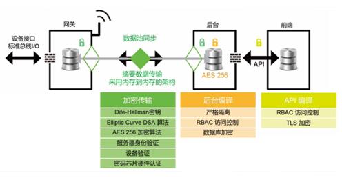 物聯(lián)驅(qū)動(dòng)·智馭未來(lái) 宜科智慧工廠解決方案推廣（上海站）”圓滿落幕 —— EeIE探展日記②
