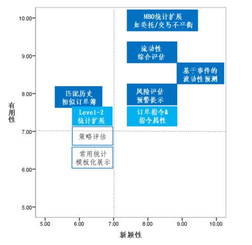 交易所深度行情數(shù)據(jù)分析服務(wù)研究綜述 數(shù)據(jù)處理與技術(shù)服務(wù)新范式