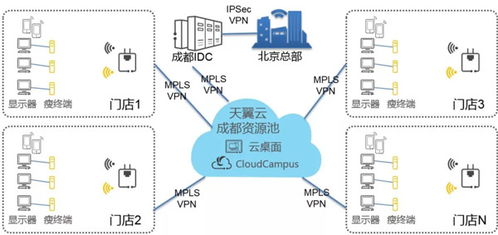云管理解密丨連鎖門(mén)店辦公成本大降980萬(wàn) 且看云管理網(wǎng)絡(luò)如何達(dá)成 數(shù)據(jù)處理服務(wù)