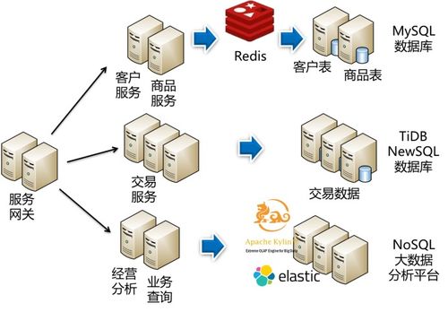 微服務(wù)架構(gòu)中的去中心化治理 技術(shù)、數(shù)據(jù)與服務(wù)的協(xié)同之道