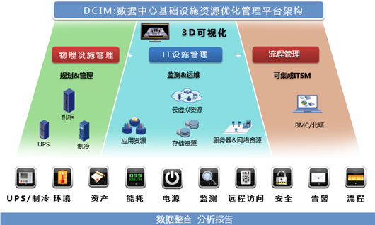 數(shù)據(jù)驅(qū)動(dòng)未來(lái) 德訊DCIM重塑數(shù)據(jù)中心智能管理新標(biāo)桿