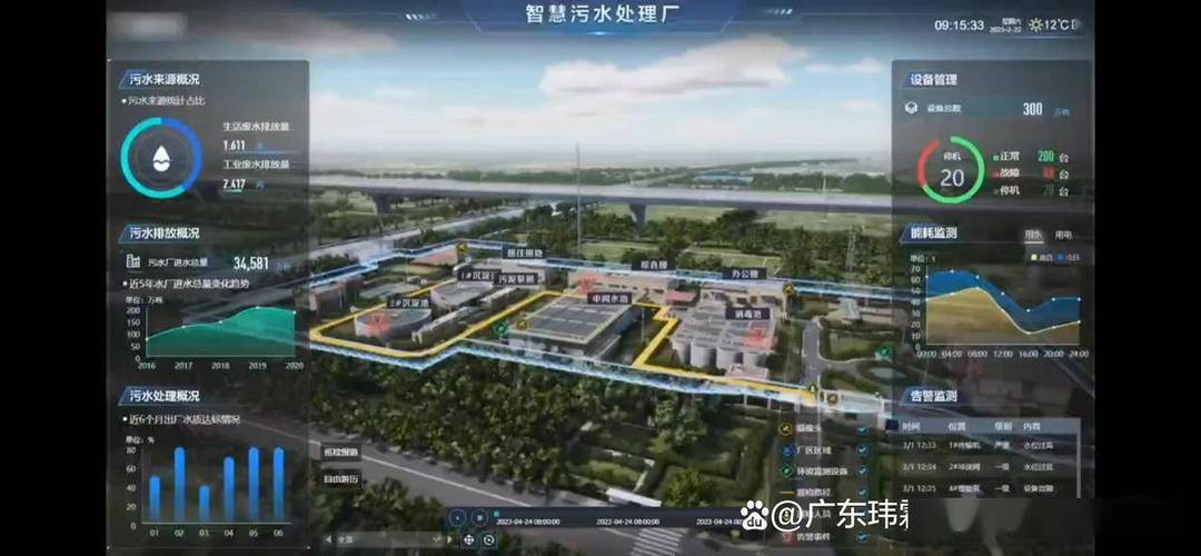 污水處理廠(chǎng)數(shù)字孿生中的數(shù)據(jù)處理服務(wù) 架構(gòu)、關(guān)鍵技術(shù)與應(yīng)用實(shí)踐