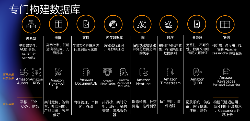 我們需要一次怎樣的數(shù)據(jù)架構(gòu)變革？——從數(shù)據(jù)處理服務(wù)的視角出發(fā)