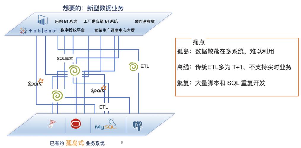 實時數據湖 驅動頂級汽車制造廠創新實踐的新引擎